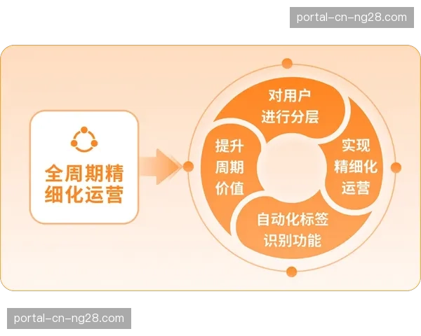 数据赋能版权价值精细化运营 实现内容分发与定价优化