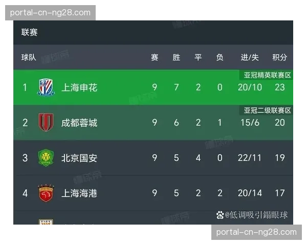 近十年中超冠军的夺冠积分与关键战役